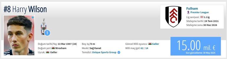 Harry Wilson Kaç yaşında, Harry Wilson Besiktas Galli futbolcusu Harry Wilson Transfermarkt bilgilerine geliyor ...