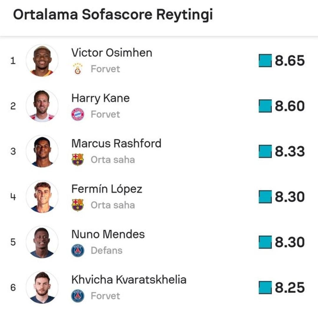 Galatasaray'ın galibiyet gecesi ilkleri de beraberinde getirdi! Türk takımları arasında öne çıkarak tarih yazdı... 2